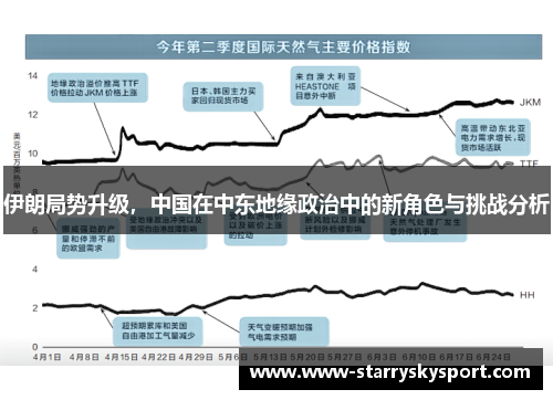 伊朗局势升级，中国在中东地缘政治中的新角色与挑战分析